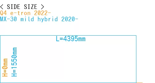 #Q4 e-tron 2022- + MX-30 mild hybrid 2020-
